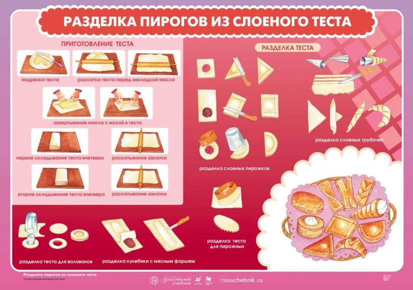 20 простых десертов из слоёного теста